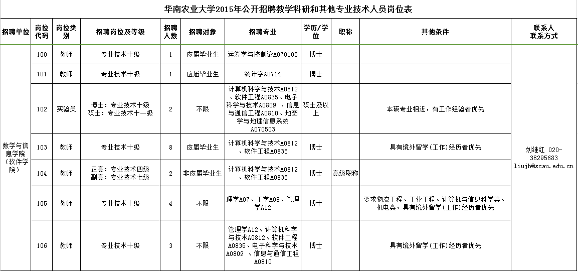 2015年华南农业大学数学与信息学院招聘岗位信息.png
