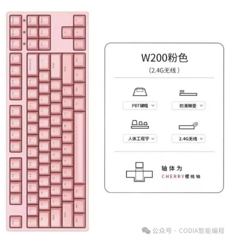 一等奖：ikbc德国cherry轴机械键盘（3份）